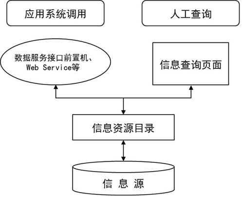 國務院辦公廳印發《互聯網政務服務技術體系建設指南》 動漫設計行業機遇與展望